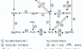 高中化学方程式手册哪本好 高中所有化学方程式