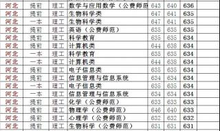 99年华中师范大学录取分数线 华中师范大学分数线