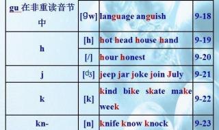 48个英语音标怎么读 48个英语音标怎么学