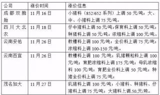 双胞胎饲料多少一吨 双胞胎饲料怎么样