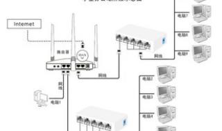 网线两种接法的区别 网线的做法