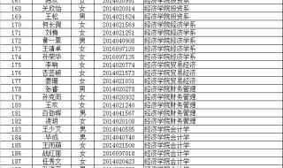 2020年哈尔滨师范大学各省录取分数线 哈尔滨师范大学录取分数线