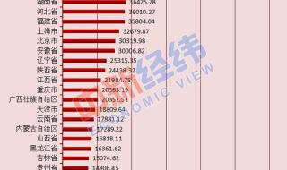 中国最大的人口大省 第一人口大省广东最敢生