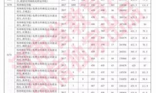 各高校在河南的录取分数线是多少 河南二本大学分数线