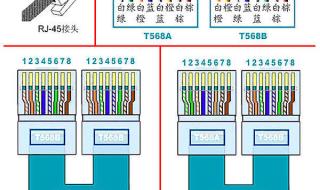 网线水晶头的接线顺序 网线水晶头的接线方法