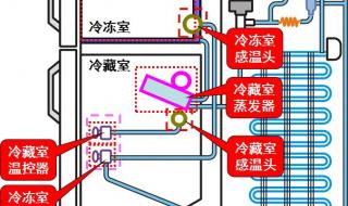 西门子三开门冰箱e11故障解决方法 上海西门子冰箱维修