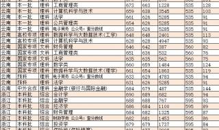 2023年上海大学多少分录取 上海各大学录取分数线